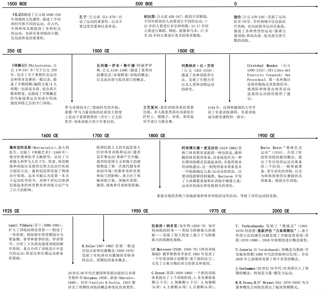小朋友篮球训练课后总结_2